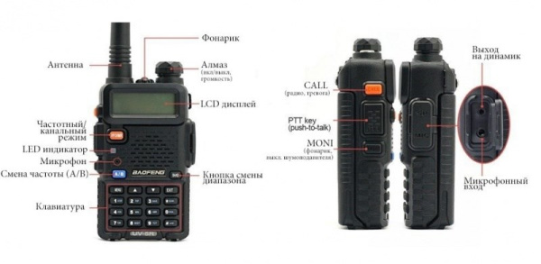 Baofeng UV-5R (Black) 5 Вт VHF/UHF (136-174 МГц; 400-520 МГц) MT269 от прозводителя Baofeng