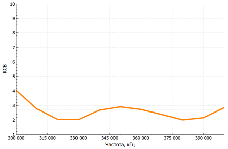 Аргут А-36 RU51004 от прозводителя Аргут
